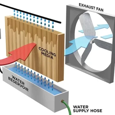 Evaporative Cooler